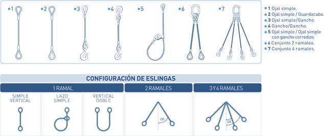 Identificación de eslingas textiles, de cadena y cable. - Formacion Tesicnor