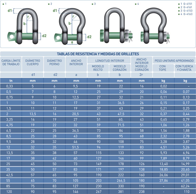 Prestigio Artículos de primera necesidad Receptor Liftec - Accesorios Alta Resistencia